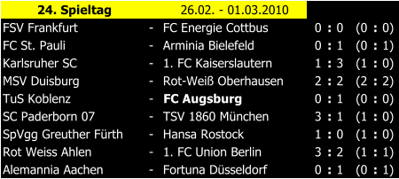 24. Spieltag 26.02. - 01.03.2010 FSV Frankfurt - FC Energie Cottbus 0 : 0 (0 : 0) FC St. Pauli - Arminia Bielefeld 0 : 1 (0 : 1) Karlsruher SC - 1. FC Kaiserslautern 1 : 3 (1 : 0) MSV Duisburg - Rot-Wei Oberhausen 2 : 2 (2 : 2) TuS Koblenz - FC Augsburg 0 : 1 (0 : 0) SC Paderborn 07 - TSV 1860 Mnchen 3 : 1 (1 : 0) SpVgg Greuther Frth - Hansa Rostock 1 : 0 (1 : 0) Rot Weiss Ahlen - 1. FC Union Berlin 3 : 2 (1 : 1) Alemannia Aachen - Fortuna Dsseldorf 0 : 1 (0 : 1)