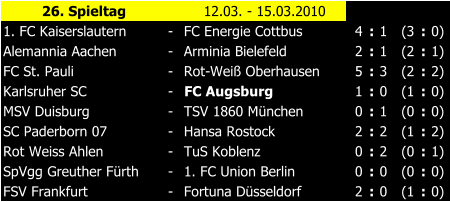 26. Spieltag 12.03. - 15.03.2010 1. FC Kaiserslautern - FC Energie Cottbus 4 : 1 (3 : 0) Alemannia Aachen - Arminia Bielefeld 2 : 1 (2 : 1) FC St. Pauli - Rot-Wei Oberhausen 5 : 3 (2 : 2) Karlsruher SC - FC Augsburg 1 : 0 (1 : 0) MSV Duisburg - TSV 1860 Mnchen 0 : 1 (0 : 0) SC Paderborn 07 - Hansa Rostock 2 : 2 (1 : 2) Rot Weiss Ahlen - TuS Koblenz 0 : 2 (0 : 1) SpVgg Greuther Frth - 1. FC Union Berlin 0 : 0 (0 : 0) FSV Frankfurt - Fortuna Dsseldorf 2 : 0 (1 : 0)
