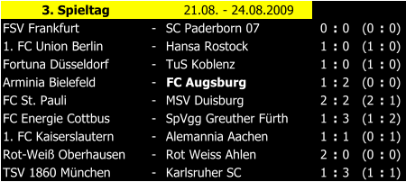 3. Spieltag 21.08. - 24.08.2009 FSV Frankfurt - SC Paderborn 07 0 : 0 (0 : 0) 1. FC Union Berlin - Hansa Rostock 1 : 0 (1 : 0) Fortuna Dsseldorf - TuS Koblenz 1 : 0 (1 : 0) Arminia Bielefeld - FC Augsburg 1 : 2 (0 : 0) FC St. Pauli - MSV Duisburg 2 : 2 (2 : 1) FC Energie Cottbus - SpVgg Greuther Frth 1 : 3 (1 : 2) 1. FC Kaiserslautern - Alemannia Aachen 1 : 1 (0 : 1) Rot-Wei Oberhausen - Rot Weiss Ahlen 2 : 0 (0 : 0) TSV 1860 Mnchen - Karlsruher SC 1 : 3 (1 : 1)