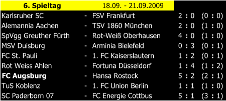 6. Spieltag 18.09. - 21.09.2009 Karlsruher SC - FSV Frankfurt 2 : 0 (0 : 0) Alemannia Aachen - TSV 1860 Mnchen 2 : 0 (1 : 0) SpVgg Greuther Frth - Rot-Wei Oberhausen 4 : 0 (1 : 0) MSV Duisburg - Arminia Bielefeld 0 : 3 (0 : 1) FC St. Pauli - 1. FC Kaiserslautern 1 : 2 (0 : 1) Rot Weiss Ahlen - Fortuna Dsseldorf 1 : 4 (1 : 2) FC Augsburg - Hansa Rostock 5 : 2 (2 : 1) TuS Koblenz - 1. FC Union Berlin 1 : 1 (1 : 0) SC Paderborn 07 - FC Energie Cottbus 5 : 1 (3 : 1)