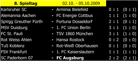8. Spieltag 02.10. - 05.10.2009 Karlsruher SC - Arminia Bielefeld 0 : 1 (0 : 1) Alemannia Aachen - FC Energie Cottbus 1 : 1 (1 : 0) SpVgg Greuther Frth - Fortuna Dsseldorf 2 : 1 (0 : 1) MSV Duisburg - 1. FC Union Berlin 3 : 1 (1 : 0) FC St. Pauli - TSV 1860 Mnchen 3 : 1 (1 : 0) Rot Weiss Ahlen - Hansa Rostock 0 : 2 (0 : 0) TuS Koblenz - Rot-Wei Oberhausen 0 : 1 (0 : 0) FSV Frankfurt - 1. FC Kaiserslautern 1 : 1 (1 : 1) SC Paderborn 07 - FC Augsburg 2 : 2 (2 : 1)