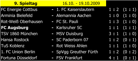 9. Spieltag 16.10. - 19.10.2009 FC Energie Cottbus - 1. FC Kaiserslautern 1 : 2 (1 : 1) Arminia Bielefeld - Alemannia Aachen 1 : 0 (1 : 0) Rot-Wei Oberhausen - FC St. Pauli 1 : 3 (1 : 0) FC Augsburg - Karlsruher SC 1 : 1 (1 : 1) TSV 1860 Mnchen - MSV Duisburg 3 : 1 (1 : 0) Hansa Rostock - SC Paderborn 07 1 : 2 (0 : 1) TuS Koblenz - Rot Weiss Ahlen 1 : 1 (1 : 0) 1. FC Union Berlin - SpVgg Greuther Frth 1 : 2 (0 : 2) Fortuna Dsseldorf - FSV Frankfurt 4 : 1 (0 : 1)