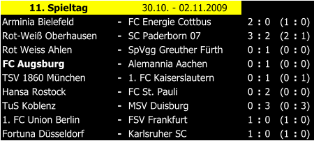 11. Spieltag 30.10. - 02.11.2009 Arminia Bielefeld - FC Energie Cottbus 2 : 0 (1 : 0) Rot-Wei Oberhausen - SC Paderborn 07 3 : 2 (2 : 1) Rot Weiss Ahlen - SpVgg Greuther Frth 0 : 1 (0 : 0) FC Augsburg - Alemannia Aachen 0 : 1 (0 : 0) TSV 1860 Mnchen - 1. FC Kaiserslautern 0 : 1 (0 : 1) Hansa Rostock - FC St. Pauli 0 : 2 (0 : 0) TuS Koblenz - MSV Duisburg 0 : 3 (0 : 3) 1. FC Union Berlin - FSV Frankfurt 1 : 0 (1 : 0) Fortuna Dsseldorf - Karlsruher SC 1 : 0 (1 : 0)