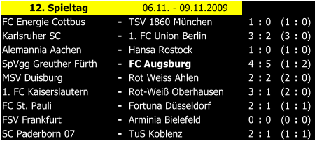 12. Spieltag 06.11. - 09.11.2009 FC Energie Cottbus - TSV 1860 Mnchen 1 : 0 (1 : 0) Karlsruher SC - 1. FC Union Berlin 3 : 2 (3 : 0) Alemannia Aachen - Hansa Rostock 1 : 0 (1 : 0) SpVgg Greuther Frth - FC Augsburg 4 : 5 (1 : 2) MSV Duisburg - Rot Weiss Ahlen 2 : 2 (2 : 0) 1. FC Kaiserslautern - Rot-Wei Oberhausen 3 : 1 (2 : 0) FC St. Pauli - Fortuna Dsseldorf 2 : 1 (1 : 1) FSV Frankfurt - Arminia Bielefeld 0 : 0 (0 : 0) SC Paderborn 07 - TuS Koblenz 2 : 1 (1 : 1)