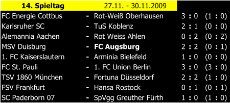 14. Spieltag 27.11. - 30.11.2009 FC Energie Cottbus - Rot-Wei Oberhausen 3 : 0 (1 : 0) Karlsruher SC - TuS Koblenz 2 : 1 (0 : 0) Alemannia Aachen - Rot Weiss Ahlen 0 : 2 (0 : 2) MSV Duisburg - FC Augsburg 2 : 2 (0 : 1) 1. FC Kaiserslautern - Arminia Bielefeld 1 : 0 (0 : 0) FC St. Pauli - 1. FC Union Berlin 3 : 0 (3 : 0) TSV 1860 Mnchen - Fortuna Dsseldorf 2 : 2 (1 : 0) FSV Frankfurt - Hansa Rostock 0 : 1 (0 : 1) SC Paderborn 07 - SpVgg Greuther Frth 1 : 0 (1 : 0)