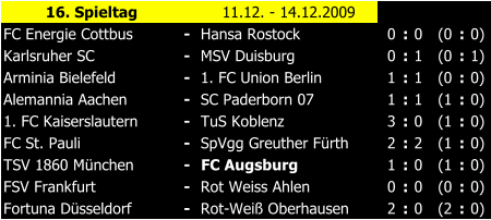 16. Spieltag 11.12. - 14.12.2009 FC Energie Cottbus - Hansa Rostock 0 : 0 (0 : 0) Karlsruher SC - MSV Duisburg 0 : 1 (0 : 1) Arminia Bielefeld - 1. FC Union Berlin 1 : 1 (0 : 0) Alemannia Aachen - SC Paderborn 07 1 : 1 (1 : 0) 1. FC Kaiserslautern - TuS Koblenz 3 : 0 (1 : 0) FC St. Pauli - SpVgg Greuther Frth 2 : 2 (1 : 0) TSV 1860 Mnchen - FC Augsburg 1 : 0 (1 : 0) FSV Frankfurt - Rot Weiss Ahlen 0 : 0 (0 : 0) Fortuna Dsseldorf - Rot-Wei Oberhausen 2 : 0 (2 : 0)