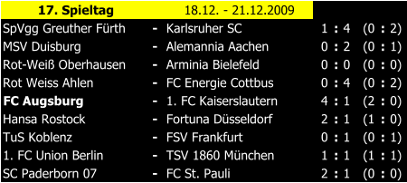 17. Spieltag 18.12. - 21.12.2009 SpVgg Greuther Frth - Karlsruher SC 1 : 4 (0 : 2) MSV Duisburg - Alemannia Aachen 0 : 2 (0 : 1) Rot-Wei Oberhausen - Arminia Bielefeld 0 : 0 (0 : 0) Rot Weiss Ahlen - FC Energie Cottbus 0 : 4 (0 : 2) FC Augsburg - 1. FC Kaiserslautern 4 : 1 (2 : 0) Hansa Rostock - Fortuna Dsseldorf 2 : 1 (1 : 0) TuS Koblenz - FSV Frankfurt 0 : 1 (0 : 1) 1. FC Union Berlin - TSV 1860 Mnchen 1 : 1 (1 : 1) SC Paderborn 07 - FC St. Pauli 2 : 1 (0 : 0)