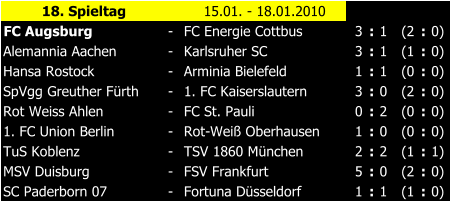 18. Spieltag 15.01. - 18.01.2010 FC Augsburg - FC Energie Cottbus 3 : 1 (2 : 0) Alemannia Aachen - Karlsruher SC 3 : 1 (1 : 0) Hansa Rostock - Arminia Bielefeld 1 : 1 (0 : 0) SpVgg Greuther Frth - 1. FC Kaiserslautern 3 : 0 (2 : 0) Rot Weiss Ahlen - FC St. Pauli 0 : 2 (0 : 0) 1. FC Union Berlin - Rot-Wei Oberhausen 1 : 0 (0 : 0) TuS Koblenz - TSV 1860 Mnchen 2 : 2 (1 : 1) MSV Duisburg - FSV Frankfurt 5 : 0 (2 : 0) SC Paderborn 07 - Fortuna Dsseldorf 1 : 1 (1 : 0)