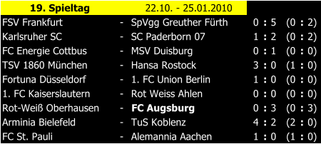 19. Spieltag 22.10. - 25.01.2010 FSV Frankfurt - SpVgg Greuther Frth 0 : 5 (0 : 2) Karlsruher SC - SC Paderborn 07 1 : 2 (0 : 2) FC Energie Cottbus - MSV Duisburg 0 : 1 (0 : 0) TSV 1860 Mnchen - Hansa Rostock 3 : 0 (1 : 0) Fortuna Dsseldorf - 1. FC Union Berlin 1 : 0 (0 : 0) 1. FC Kaiserslautern - Rot Weiss Ahlen 0 : 0 (0 : 0) Rot-Wei Oberhausen - FC Augsburg 0 : 3 (0 : 3) Arminia Bielefeld - TuS Koblenz 4 : 2 (2 : 0) FC St. Pauli - Alemannia Aachen 1 : 0 (1 : 0)