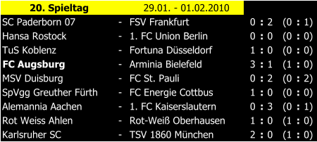 20. Spieltag 29.01. - 01.02.2010 SC Paderborn 07 - FSV Frankfurt 0 : 2 (0 : 1) Hansa Rostock - 1. FC Union Berlin 0 : 0 (0 : 0) TuS Koblenz - Fortuna Dsseldorf 1 : 0 (0 : 0) FC Augsburg - Arminia Bielefeld 3 : 1 (1 : 0) MSV Duisburg - FC St. Pauli 0 : 2 (0 : 2) SpVgg Greuther Frth - FC Energie Cottbus 1 : 0 (0 : 0) Alemannia Aachen - 1. FC Kaiserslautern 0 : 3 (0 : 1) Rot Weiss Ahlen - Rot-Wei Oberhausen 1 : 0 (1 : 0) Karlsruher SC - TSV 1860 Mnchen 2 : 0 (1 : 0)