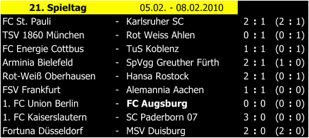 21. Spieltag 05.02. - 08.02.2010 FC St. Pauli - Karlsruher SC 2 : 1 (2 : 1) TSV 1860 Mnchen - Rot Weiss Ahlen 0 : 1 (0 : 1) FC Energie Cottbus - TuS Koblenz 1 : 1 (0 : 1) Arminia Bielefeld - SpVgg Greuther Frth 2 : 1 (1 : 0) Rot-Wei Oberhausen - Hansa Rostock 2 : 1 (0 : 1) FSV Frankfurt - Alemannia Aachen 1 : 1 (0 : 0) 1. FC Union Berlin - FC Augsburg 0 : 0 (0 : 0) 1. FC Kaiserslautern - SC Paderborn 07 3 : 0 (0 : 0) Fortuna Dsseldorf - MSV Duisburg 2 : 0 (2 : 0)