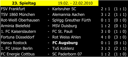 23. Spieltag 19.02. - 22.02.2010 FSV Frankfurt - Karlsruher SC 2 : 1 (1 : 1) TSV 1860 Mnchen - Alemannia Aachen 3 : 2 (1 : 1) Rot-Wei Oberhausen - SpVgg Greuther Frth 0 : 1 (0 : 0) Arminia Bielefeld - MSV Duisburg 1 : 2 (0 : 1) 1. FC Kaiserslautern - FC St. Pauli 3 : 0 (1 : 0) Fortuna Dsseldorf - Rot Weiss Ahlen 4 : 0 (3 : 0) Hansa Rostock - FC Augsburg 0 : 1 (0 : 1) 1. FC Union Berlin - TuS Koblenz 3 : 2 (2 : 1) FC Energie Cottbus - SC Paderborn 07 1 : 2 (1 : 0)