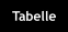 Tabelle