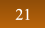 21 21