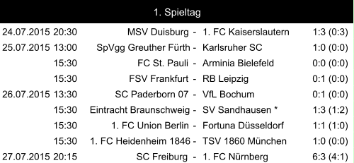 24.07.2015 20:30 MSV Duisburg - 1. FC Kaiserslautern 1:3 (0:3) 25.07.2015 13:00 SpVgg Greuther Fürth - Karlsruher SC 1:0 (0:0) 15:30 FC St. Pauli - Arminia Bielefeld 0:0 (0:0) 15:30 FSV Frankfurt - RB Leipzig 0:1 (0:0) 26.07.2015 13:30 SC Paderborn 07 - VfL Bochum 0:1 (0:0) 15:30 Eintracht Braunschweig - SV Sandhausen * 1:3 (1:2) 15:30 1. FC Union Berlin - Fortuna Düsseldorf 1:1 (1:0) 15:30 1. FC Heidenheim 1846 - TSV 1860 München 1:0 (0:0) 27.07.2015 20:15 SC Freiburg - 1. FC Nürnberg 6:3 (4:1) 1. Spieltag