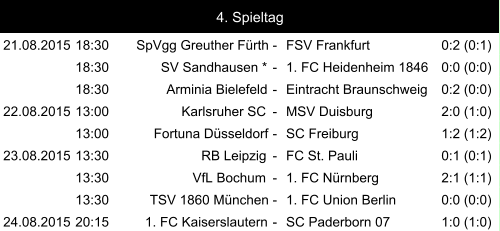 21.08.2015 18:30 SpVgg Greuther Fürth - FSV Frankfurt 0:2 (0:1) 18:30 SV Sandhausen * - 1. FC Heidenheim 1846 0:0 (0:0) 18:30 Arminia Bielefeld - Eintracht Braunschweig 0:2 (0:0) 22.08.2015 13:00 Karlsruher SC - MSV Duisburg 2:0 (1:0) 13:00 Fortuna Düsseldorf - SC Freiburg 1:2 (1:2) 23.08.2015 13:30 RB Leipzig - FC St. Pauli 0:1 (0:1) 13:30 VfL Bochum - 1. FC Nürnberg 2:1 (1:1) 13:30 TSV 1860 München - 1. FC Union Berlin 0:0 (0:0) 24.08.2015 20:15 1. FC Kaiserslautern - SC Paderborn 07 1:0 (1:0) 4. Spieltag