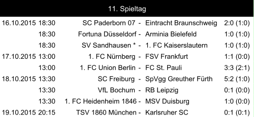 16.10.2015 18:30 SC Paderborn 07 - Eintracht Braunschweig 2:0 (1:0) 18:30 Fortuna Düsseldorf - Arminia Bielefeld 1:0 (1:0) 18:30 SV Sandhausen * - 1. FC Kaiserslautern 1:0 (1:0) 17.10.2015 13:00 1. FC Nürnberg - FSV Frankfurt 1:1 (0:0) 13:00 1. FC Union Berlin - FC St. Pauli 3:3 (2:1) 18.10.2015 13:30 SC Freiburg - SpVgg Greuther Fürth 5:2 (1:0) 13:30 VfL Bochum - RB Leipzig 0:1 (0:0) 13:30 1. FC Heidenheim 1846 - MSV Duisburg 1:0 (0:0) 19.10.2015 20:15 TSV 1860 München - Karlsruher SC 0:1 (0:1) 11. Spieltag