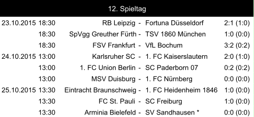 23.10.2015 18:30 RB Leipzig - Fortuna Düsseldorf 2:1 (1:0) 18:30 SpVgg Greuther Fürth - TSV 1860 München 1:0 (0:0) 18:30 FSV Frankfurt - VfL Bochum 3:2 (0:2) 24.10.2015 13:00 Karlsruher SC - 1. FC Kaiserslautern 2:0 (1:0) 13:00 1. FC Union Berlin - SC Paderborn 07 0:2 (0:2) 13:00 MSV Duisburg - 1. FC Nürnberg 0:0 (0:0) 25.10.2015 13:30 Eintracht Braunschweig - 1. FC Heidenheim 1846 1:0 (0:0) 13:30 FC St. Pauli - SC Freiburg 1:0 (0:0) 13:30 Arminia Bielefeld - SV Sandhausen * 0:0 (0:0) 12. Spieltag