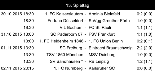 30.10.2015 18:30 1. FC Kaiserslautern - Arminia Bielefeld 0:2 (0:0) 18:30 Fortuna Düsseldorf - SpVgg Greuther Fürth 1:0 (0:0) 18:30 VfL Bochum - FC St. Pauli 1:1 (1:1) 31.10.2015 13:00 SC Paderborn 07 - FSV Frankfurt 1:1 (1:0) 13:00 1. FC Heidenheim 1846 - 1. FC Union Berlin 0:2 (0:1) 01.11.2015 13:30 SC Freiburg - Eintracht Braunschweig 2:2 (2:0) 13:30 TSV 1860 München - MSV Duisburg 1:0 (0:0) 13:30 SV Sandhausen * - RB Leipzig 1:2 (1:1) 02.11.2015 20:15 1. FC Nürnberg - Karlsruher SC 0:0 (0:0) 13. Spieltag