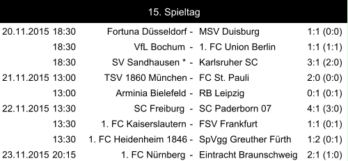 20.11.2015 18:30 Fortuna Düsseldorf - MSV Duisburg 1:1 (0:0) 18:30 VfL Bochum - 1. FC Union Berlin 1:1 (1:1) 18:30 SV Sandhausen * - Karlsruher SC 3:1 (2:0) 21.11.2015 13:00 TSV 1860 München - FC St. Pauli 2:0 (0:0) 13:00 Arminia Bielefeld - RB Leipzig 0:1 (0:1) 22.11.2015 13:30 SC Freiburg - SC Paderborn 07 4:1 (3:0) 13:30 1. FC Kaiserslautern - FSV Frankfurt 1:1 (0:1) 13:30 1. FC Heidenheim 1846 - SpVgg Greuther Fürth 1:2 (0:1) 23.11.2015 20:15 1. FC Nürnberg - Eintracht Braunschweig 2:1 (1:0) 15. Spieltag