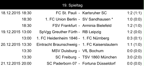 18.12.2015 18:30 FC St. Pauli - Karlsruher SC 1:2 (1:1) 18:30 1. FC Union Berlin - SV Sandhausen * 1:0 (0:0) 18:30 FSV Frankfurt - Arminia Bielefeld 1:2 (1:0) 19.12.2015 13:00 SpVgg Greuther Fürth - RB Leipzig 1:2 (0:0) 13:00 1. FC Heidenheim 1846 - 1. FC Nürnberg 0:3 (0:1) 20.12.2015 13:30 Eintracht Braunschweig - 1. FC Kaiserslautern 1:1 (1:0) 13:30 MSV Duisburg - VfL Bochum 0:0 (0:0) 13:30 SC Freiburg - TSV 1860 München 3:0 (2:0) 21.12.2015 20:00 SC Paderborn 07 - Fortuna Düsseldorf 0:0 (0:0) 19. Spieltag