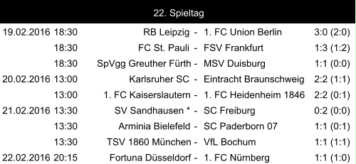 19.02.2016 18:30 RB Leipzig - 1. FC Union Berlin 3:0 (2:0) 18:30 FC St. Pauli - FSV Frankfurt 1:3 (1:2) 18:30 SpVgg Greuther Fürth - MSV Duisburg 1:1 (0:0) 20.02.2016 13:00 Karlsruher SC - Eintracht Braunschweig 2:2 (1:1) 13:00 1. FC Kaiserslautern - 1. FC Heidenheim 1846 2:2 (0:1) 21.02.2016 13:30 SV Sandhausen * - SC Freiburg 0:2 (0:0) 13:30 Arminia Bielefeld - SC Paderborn 07 1:1 (0:1) 13:30 TSV 1860 München - VfL Bochum 1:1 (1:1) 22.02.2016 20:15 Fortuna Düsseldorf - 1. FC Nürnberg 1:1 (1:0) 22. Spieltag