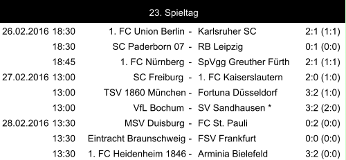 26.02.2016 18:30 1. FC Union Berlin - Karlsruher SC 2:1 (1:1) 18:30 SC Paderborn 07 - RB Leipzig 0:1 (0:0) 18:45 1. FC Nürnberg - SpVgg Greuther Fürth 2:1 (1:1) 27.02.2016 13:00 SC Freiburg - 1. FC Kaiserslautern 2:0 (1:0) 13:00 TSV 1860 München - Fortuna Düsseldorf 3:2 (1:0) 13:00 VfL Bochum - SV Sandhausen * 3:2 (2:0) 28.02.2016 13:30 MSV Duisburg - FC St. Pauli 0:2 (0:0) 13:30 Eintracht Braunschweig - FSV Frankfurt 0:0 (0:0) 13:30 1. FC Heidenheim 1846 - Arminia Bielefeld 3:2 (0:0) 23. Spieltag