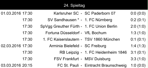01.03.2016 17:30 Karlsruher SC - SC Paderborn 07 0:0 (0:0) 17:30 SV Sandhausen * - 1. FC Nürnberg 0:2 (0:1) 17:30 SpVgg Greuther Fürth - 1. FC Union Berlin 2:0 (1:0) 17:30 Fortuna Düsseldorf - VfL Bochum 1:3 (1:0) 17:30 1. FC Kaiserslautern - TSV 1860 München 0:1 (0:1) 02.03.2016 17:30 Arminia Bielefeld - SC Freiburg 1:4 (1:3) 17:30 RB Leipzig - 1. FC Heidenheim 1846 3:1 (0:1) 17:30 FSV Frankfurt - MSV Duisburg 3:3 (1:0) 03.03.2016 20:15 FC St. Pauli - Eintracht Braunschweig 1:0 (0:0) 24. Spieltag