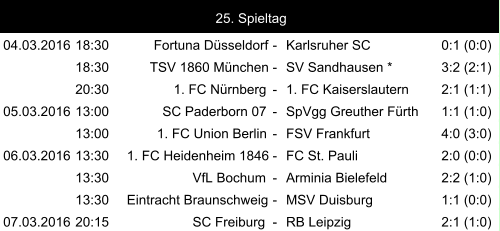 04.03.2016 18:30 Fortuna Düsseldorf - Karlsruher SC 0:1 (0:0) 18:30 TSV 1860 München - SV Sandhausen * 3:2 (2:1) 20:30 1. FC Nürnberg - 1. FC Kaiserslautern 2:1 (1:1) 05.03.2016 13:00 SC Paderborn 07 - SpVgg Greuther Fürth 1:1 (1:0) 13:00 1. FC Union Berlin - FSV Frankfurt 4:0 (3:0) 06.03.2016 13:30 1. FC Heidenheim 1846 - FC St. Pauli 2:0 (0:0) 13:30 VfL Bochum - Arminia Bielefeld 2:2 (1:0) 13:30 Eintracht Braunschweig - MSV Duisburg 1:1 (0:0) 07.03.2016 20:15 SC Freiburg - RB Leipzig 2:1 (1:0) 25. Spieltag