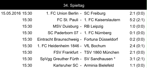 15.05.2016 15:30 1. FC Union Berlin - SC Freiburg 2:1 (0:0) 15:30 FC St. Pauli - 1. FC Kaiserslautern 5:2 (2:1) 15:30 MSV Duisburg - RB Leipzig 1:0 (0:0) 15:30 SC Paderborn 07 - 1. FC Nürnberg 0:1 (0:0) 15:30 Eintracht Braunschweig - Fortuna Düsseldorf 0:2 (0:0) 15:30 1. FC Heidenheim 1846 - VfL Bochum 2:4 (0:1) 15:30 FSV Frankfurt - TSV 1860 München 2:1 (0:0) 15:30 SpVgg Greuther Fürth - SV Sandhausen * 3:1 (2:1) 15:30 Karlsruher SC - Arminia Bielefeld 1:1 (0:0) 34. Spieltag